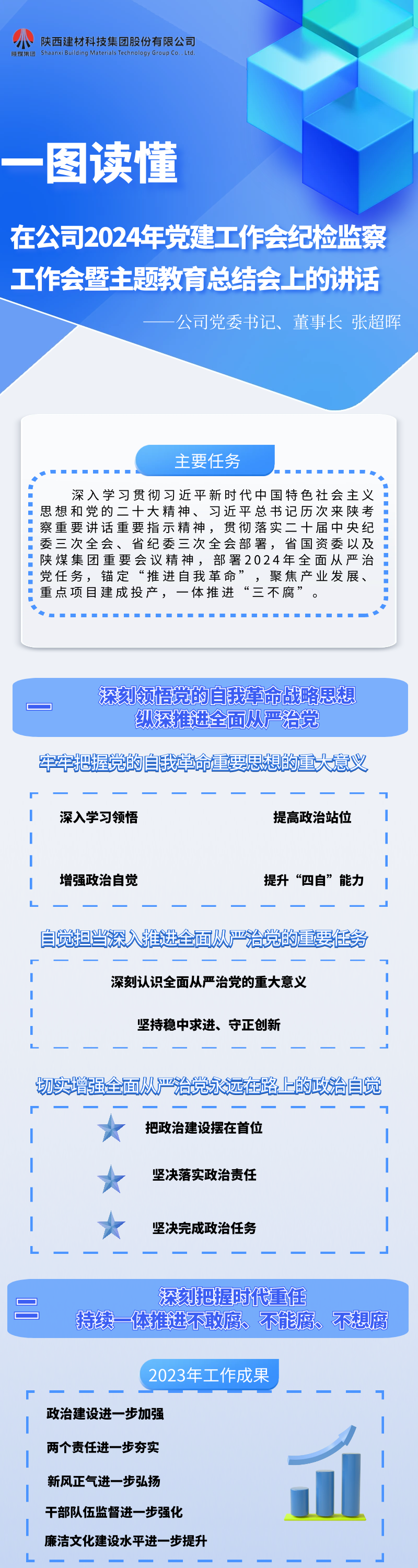 一圖讀懂黨委書(shū)記、董事長(cháng)張超暉的講話(huà)