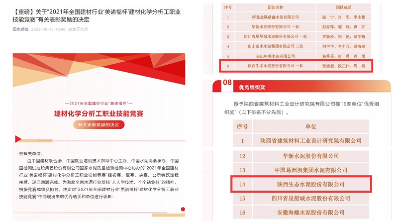 喜報！公司在全國技能大賽中再創(chuàng  )佳績(jì) 斬獲多個(gè)獎項
