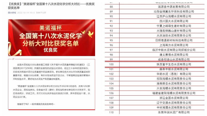 喜報！富平公司榮獲“美諾福杯”全國第十八次水泥化學(xué)分析大對比“優(yōu)良獎”