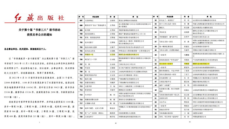 陜西建材科技集團多篇征文在全國第十屆“書(shū)香三八”讀書(shū)活動(dòng)中獲得榮譽(yù)
