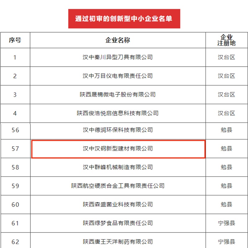 喜訊！漢中公司順利通過(guò)創(chuàng  )新型中小企業(yè)初審