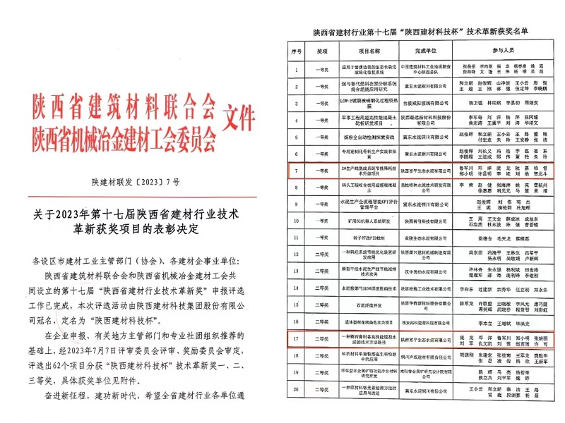 喜報！富平公司多項創(chuàng  )新改造項目榮獲2023年第十七屆陜西省建材行業(yè)技術(shù)革新獎