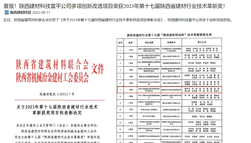 奮進(jìn)陜煤 | 喜報！陜西建材科技富平公司多項創(chuàng  )新改造項目榮獲2023年第十七屆陜西省建材行業(yè)技術(shù)革新獎！
