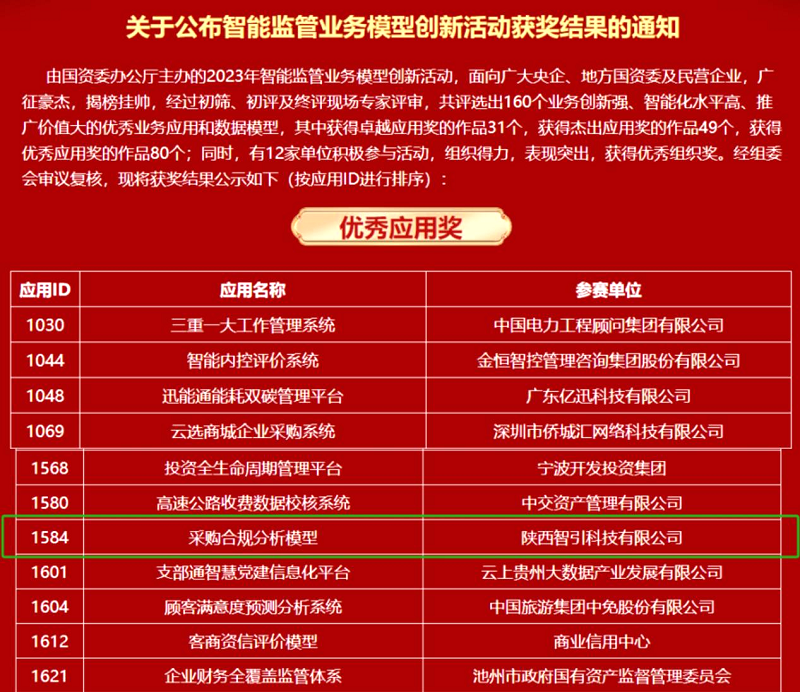 開(kāi)門(mén)紅！智引公司一項目入選國資委“優(yōu)秀應用獎”