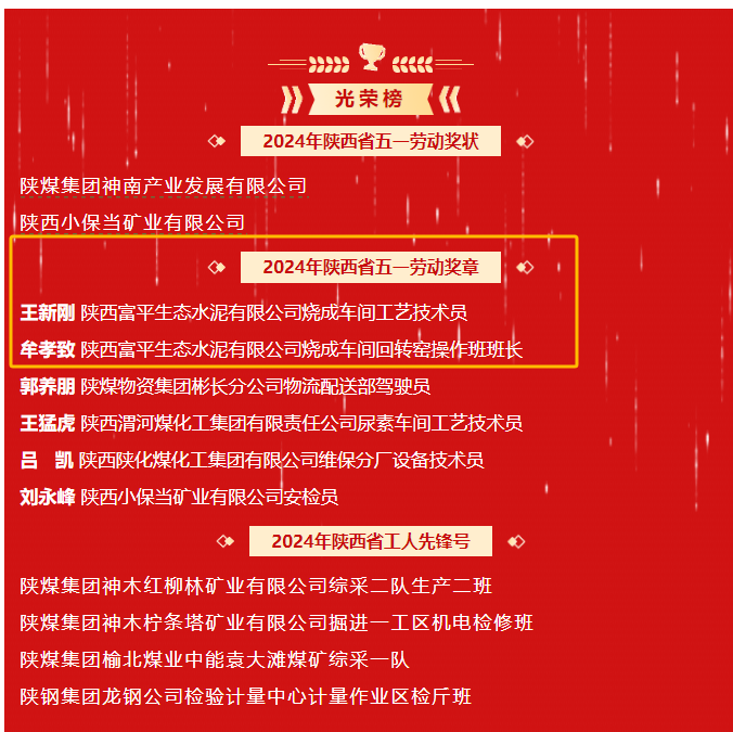 全省表彰！富平公司兩名職工榮獲2024年“陜西省五一勞動(dòng)獎?wù)隆?></a>
                                            										</div>
                                       
										<h1>
                                                                                     <a href=