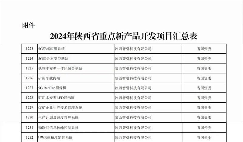 激發(fā)向“新”力——智引公司多項新產(chǎn)品被列入2024年陜西省重點(diǎn)新產(chǎn)品開(kāi)發(fā)項目